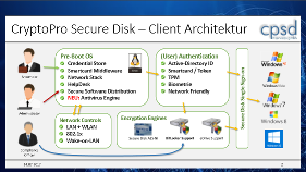 CryptoPro Secure Disk for BitLocker Kurzpräsentation Vorschau Bild 2