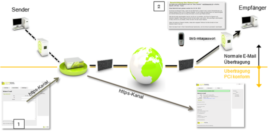 Large File Transfer: Nutzung per HTTPS / Web-Schnittstelle