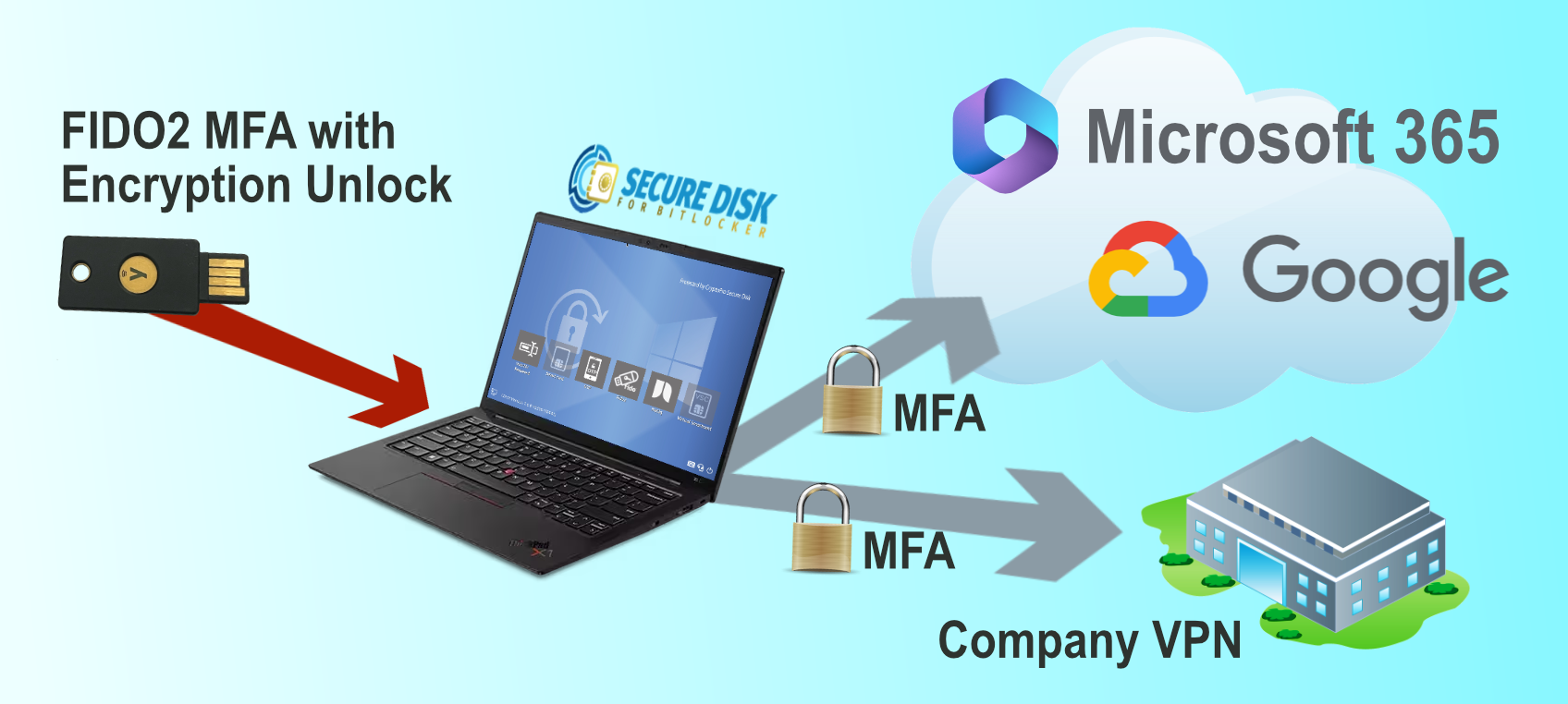 FIDO2 Authentication for BitLocker